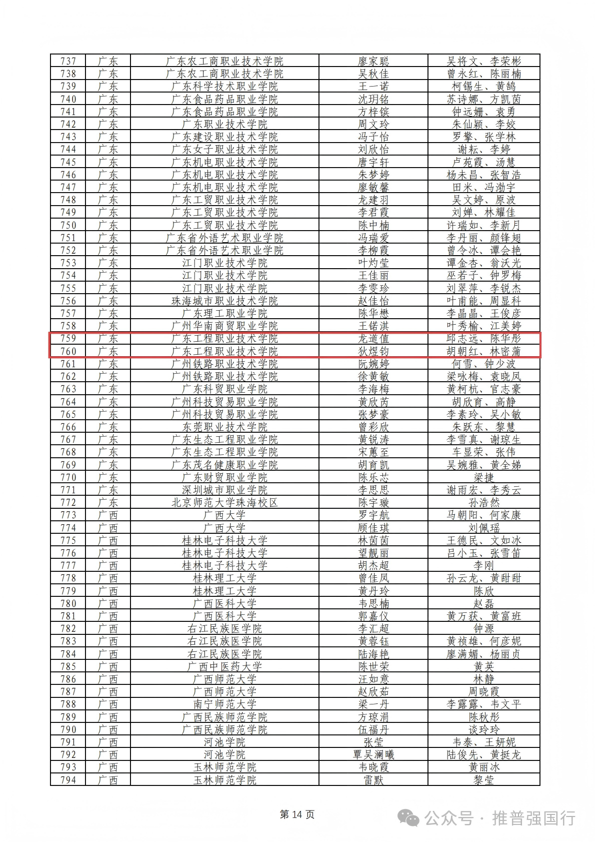 入选团队截图.png